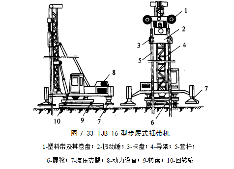 荔波预压地基加固